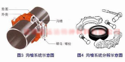 耐磨管道卡箍連接 耐磨管道卡箍連接