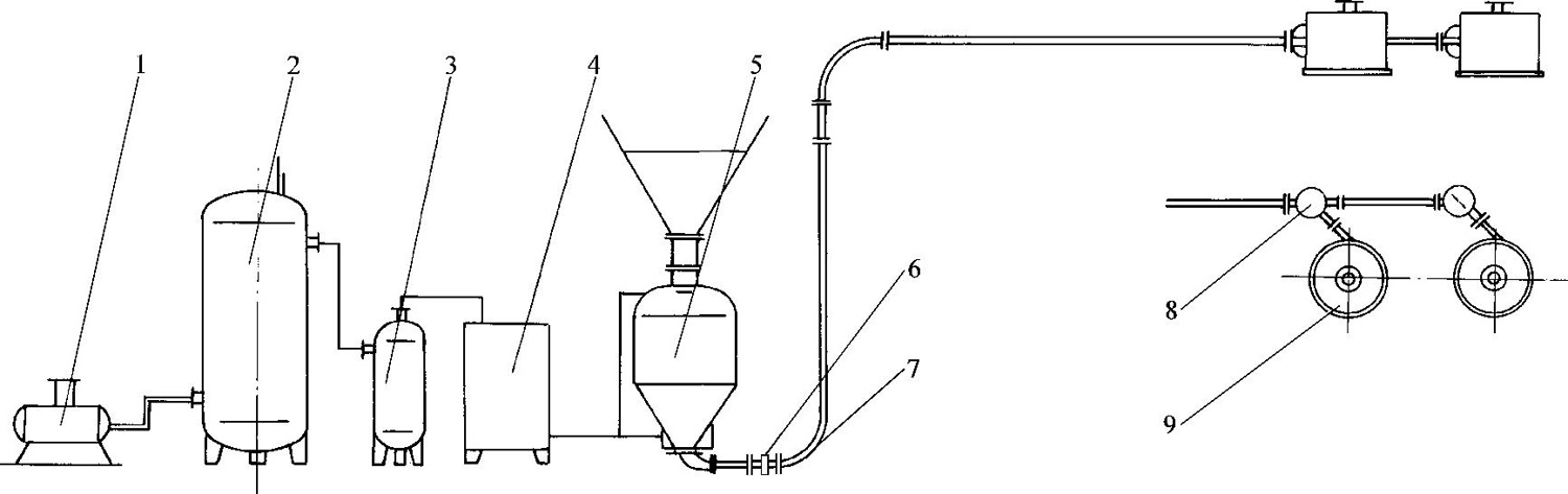 壓送式氣力輸送系統